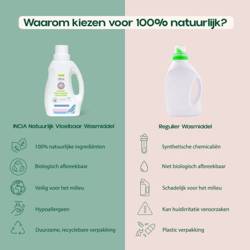 uitleg waarom kiezen voor natuurlijk wasmiddel voor je baby
